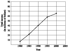 917_Graph showing income.jpg